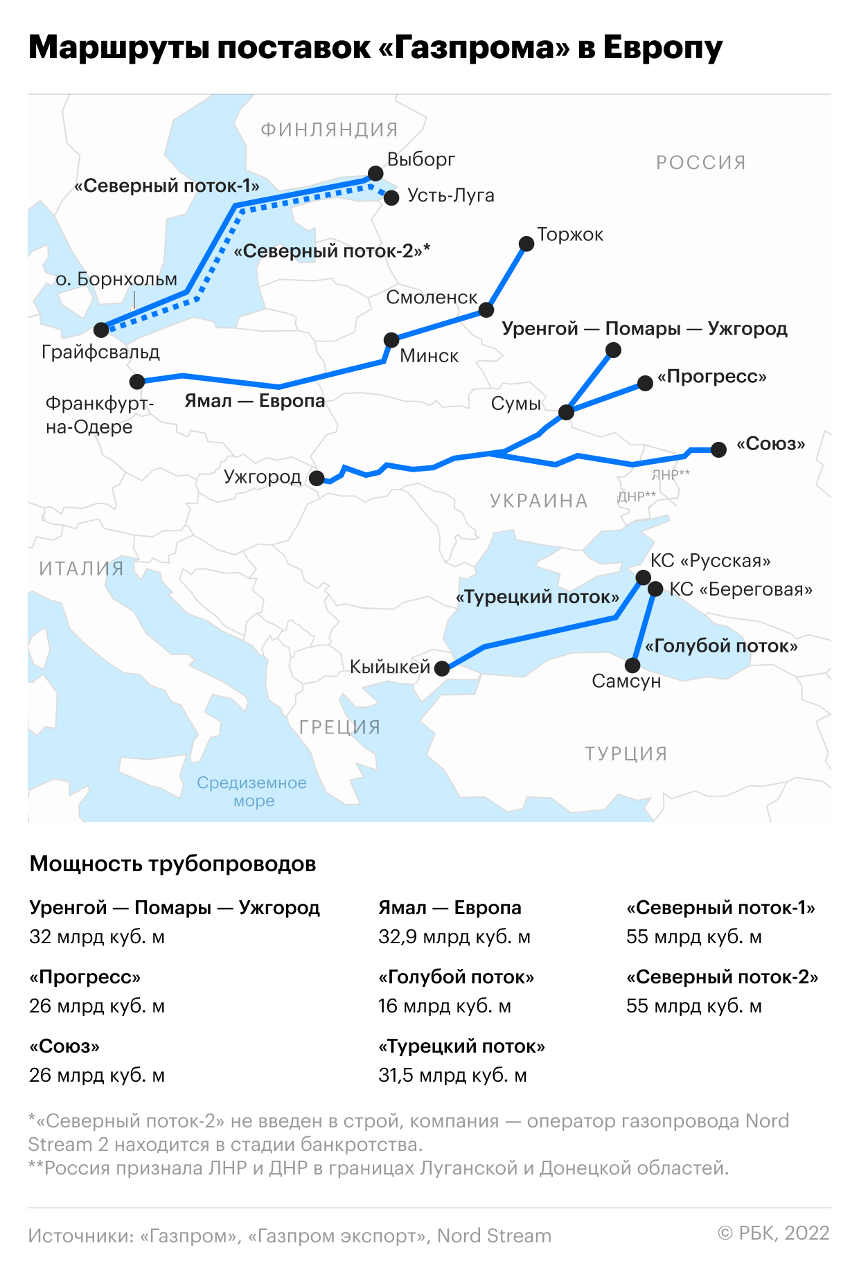 Схема северный поток 2 газопровод на карте