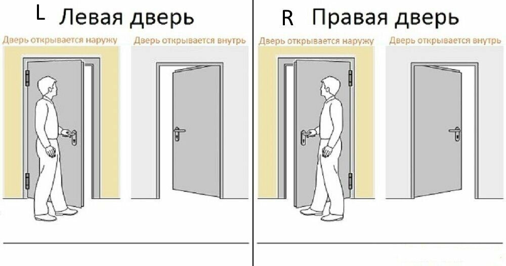 Входная дверь в хрущевке: как не ошибиться с выбором и забыть о проблемах с соседями